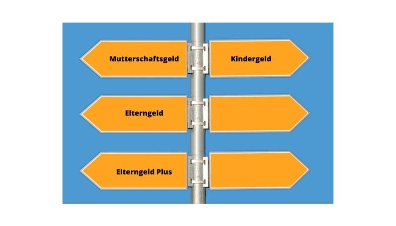 Grafik mit verschiedenen Möglichkeiten - was kosten Kinder